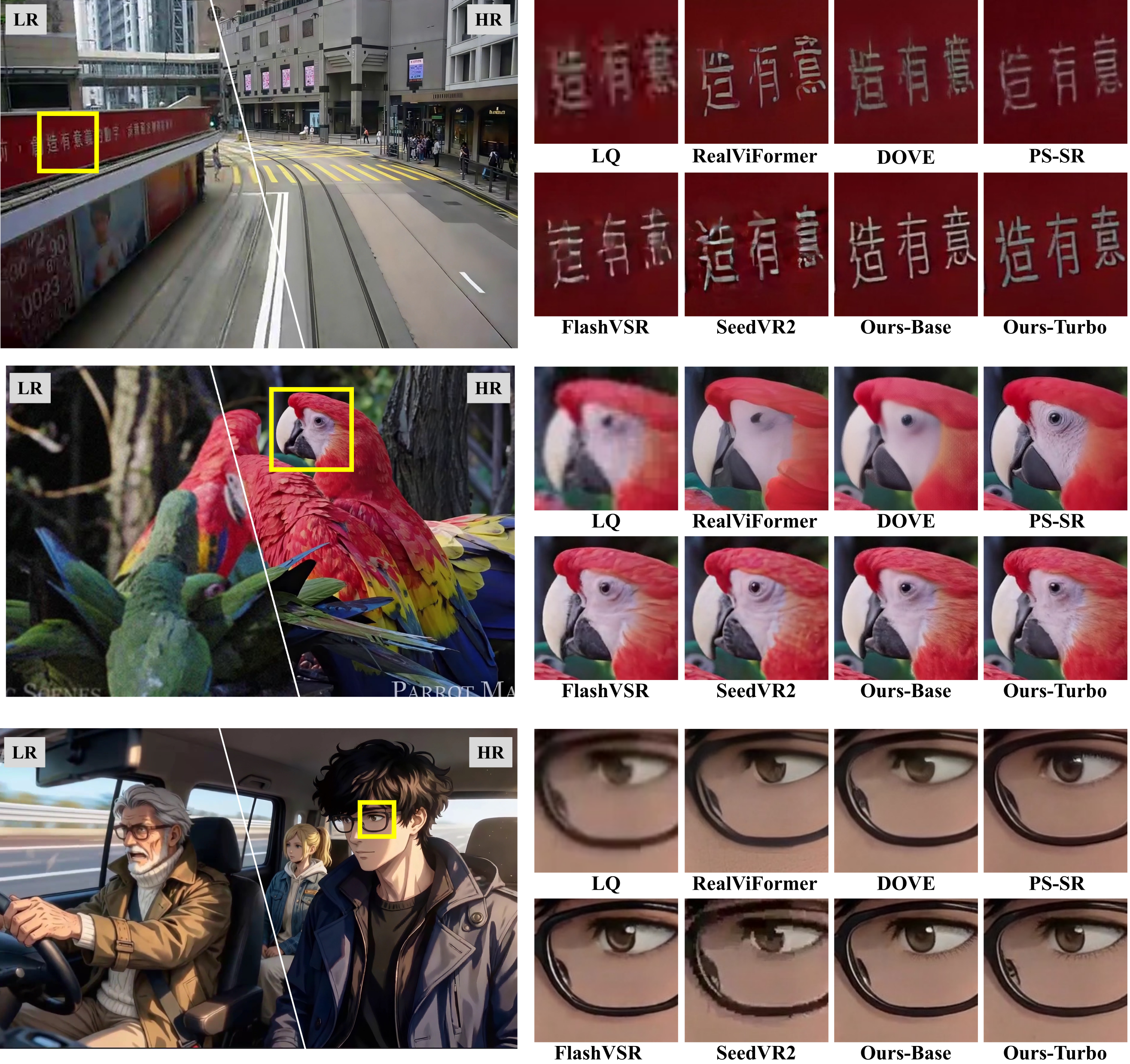 Qualitative comparison of FlashVSR+ against representative VSR methods on text, parrot texture, and animated facial detail